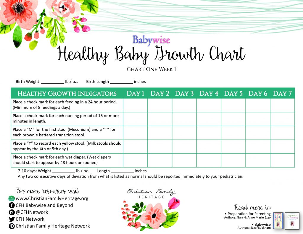 Healthy Baby Height Weight Chart